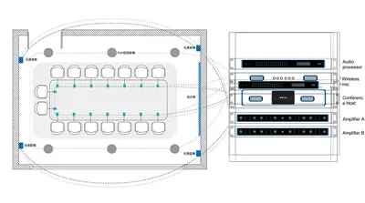 Audio Over IP System